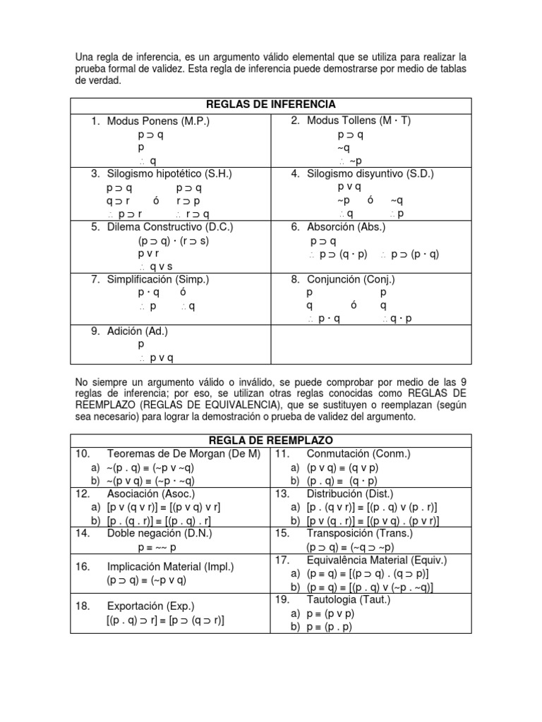 Regla de Inferencia y Re PDF | PDF | Razonamiento deductivo | Sintaxis ...