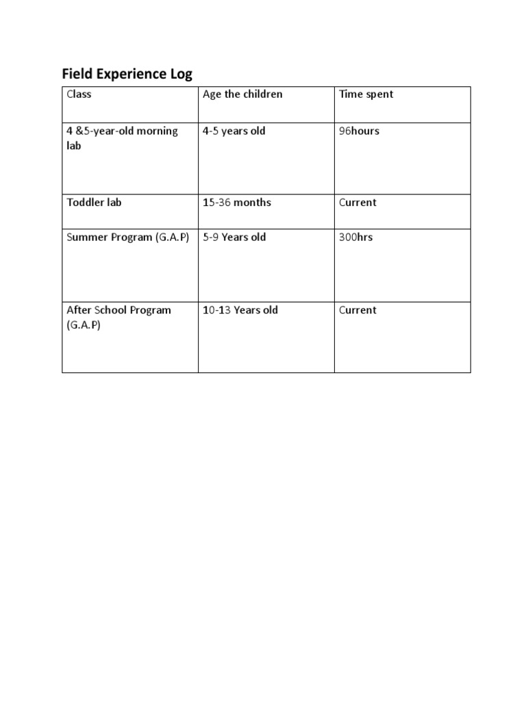 Field Experience Log PDF