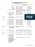 List of Qualifications Recognised Under Section 12 (1) of The Dental Act 1971