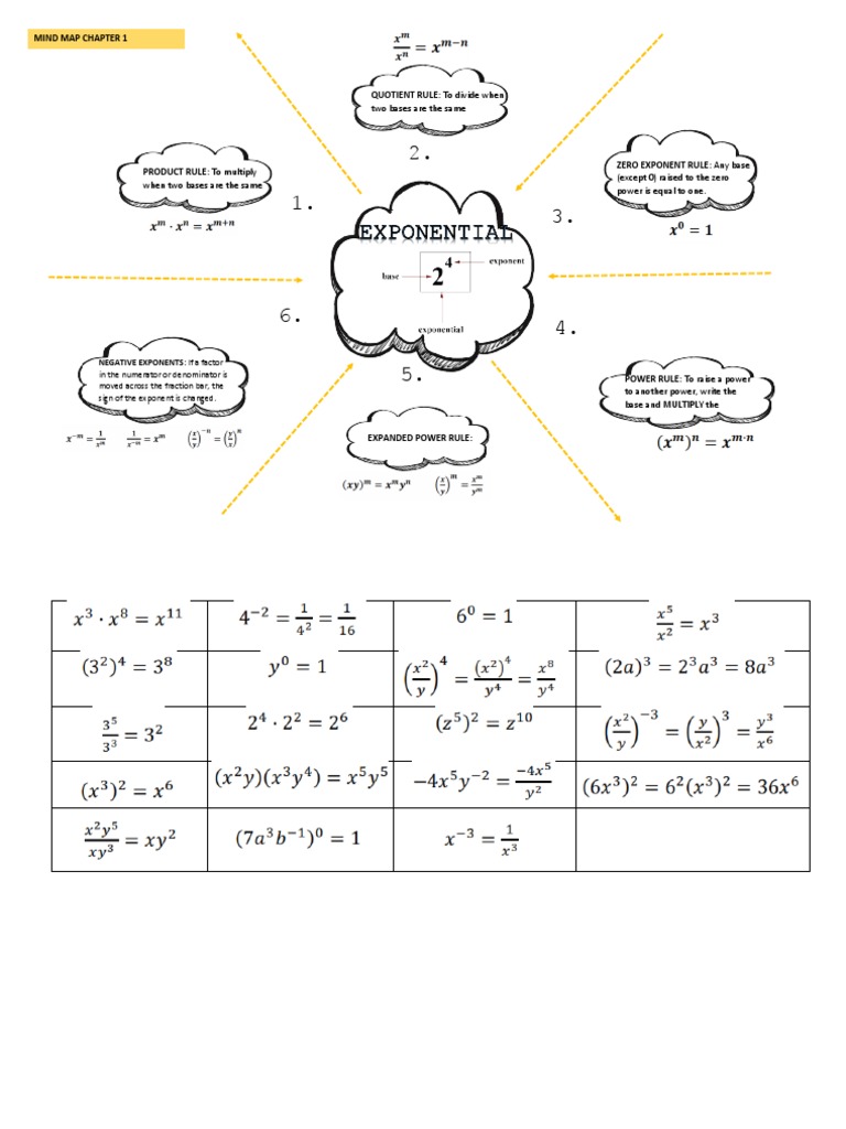 Exponential Rules and Equations | PDF