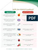 مفاهيم خاطئة حول الأنظمة الغذائية 2