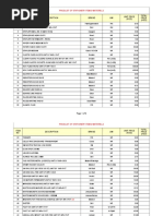 Description Brand U/M Item NO Unit Price (AED) Total Price (AED)