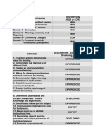 Ncbts Domains