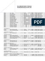 Data Ketenagaan RSB