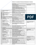 Organisation Chart Ept436