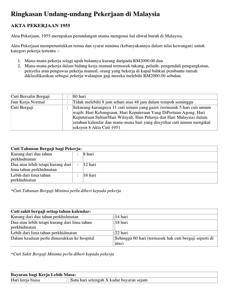 Ringkasan Undang Pdf