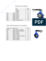 Bolt Sizes