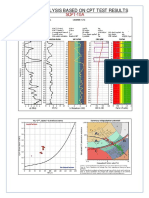 SCPT-10A: Seismic Analysis Based On CPT Test Results