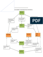 Circular Flow Help