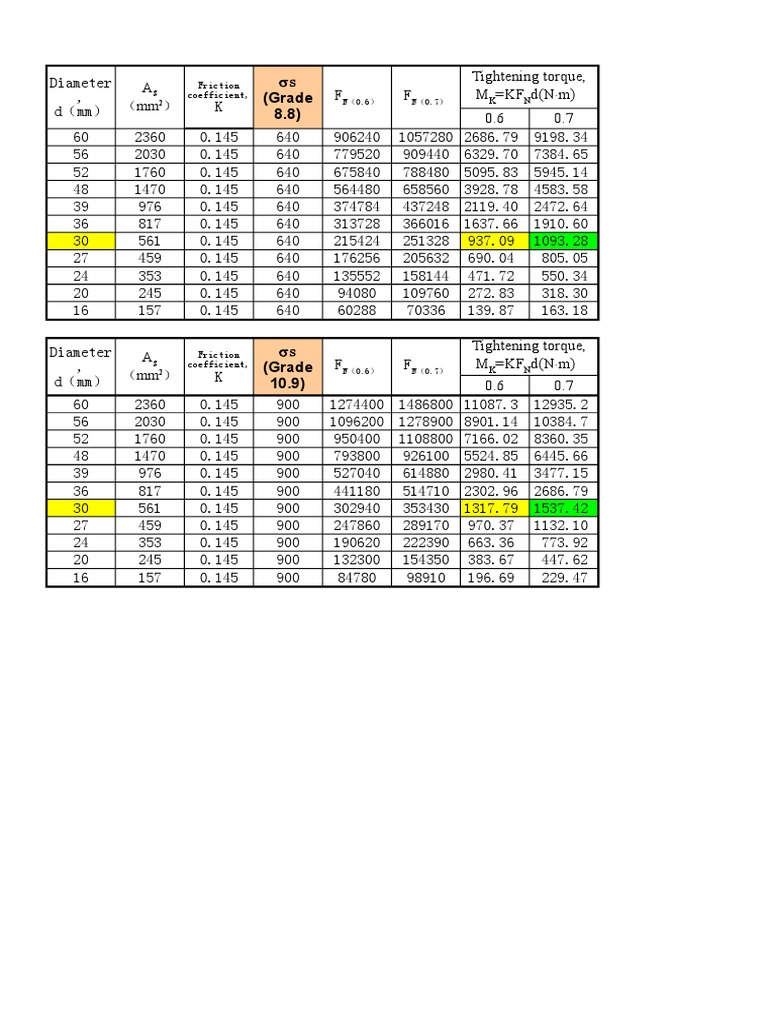Bolt Torque Calculation JIS PDF