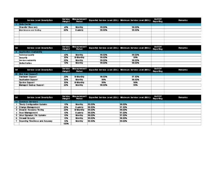 Sample SLA Table | Download Free PDF | Data Management | Data