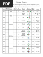 Lewis Structures and Molecular Geometry