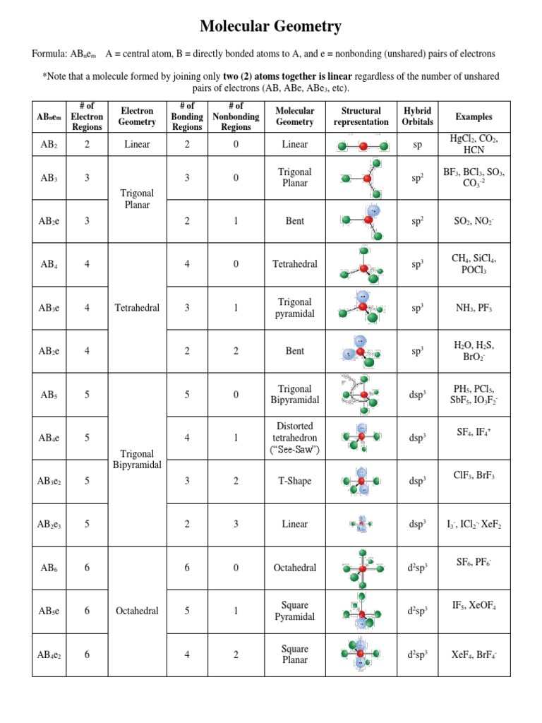 Lewis Structures and Molecular Geometry | PDF | Interaction | Chemistry