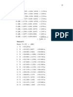 Calculating Slope and Elevation Changes Along a River Profile