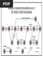 Sample PERT-CPM L - L | PDF | Science & Mathematics | Technology ...