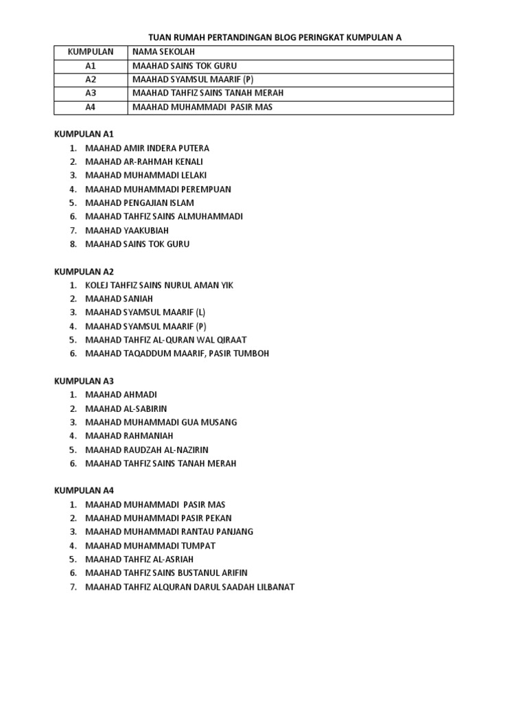 004 Nama Kumpulan Dan Tuan Rumah
