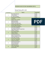 Pendugaan Debit Puncak Dan Limpasan Perm