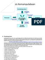 Analisis Kemapulabaan Industri