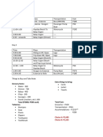 Sicogon Sample Itinerary