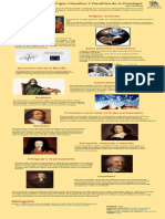 Antecedentes de la Psicología infografia 100.pdf