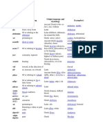 Prefix and Suffix