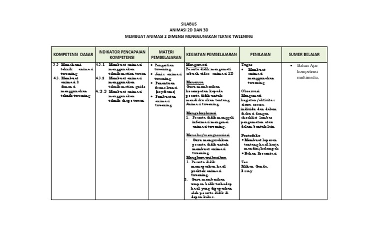 Silabus Animasi  Tweening  2d 