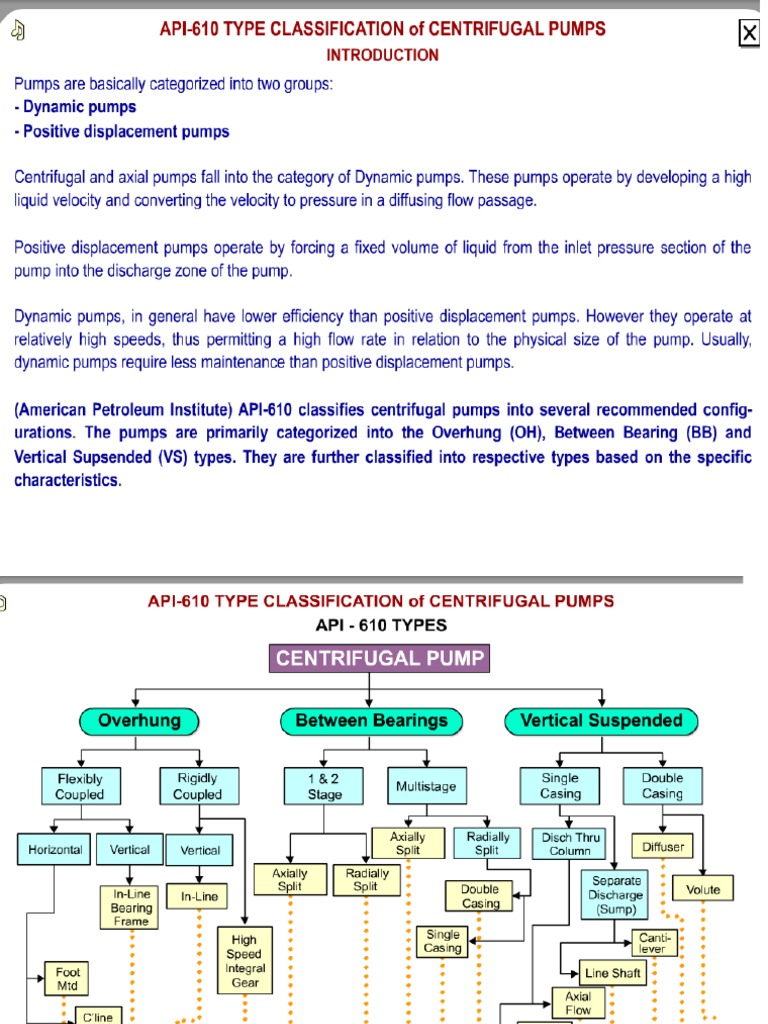 CLASSIFICATION OF PUMPS