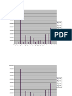 Comprehensive analysis of column data over time