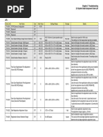 2.5 System Data/Component Code List 2.5.1 DC131 System Data List