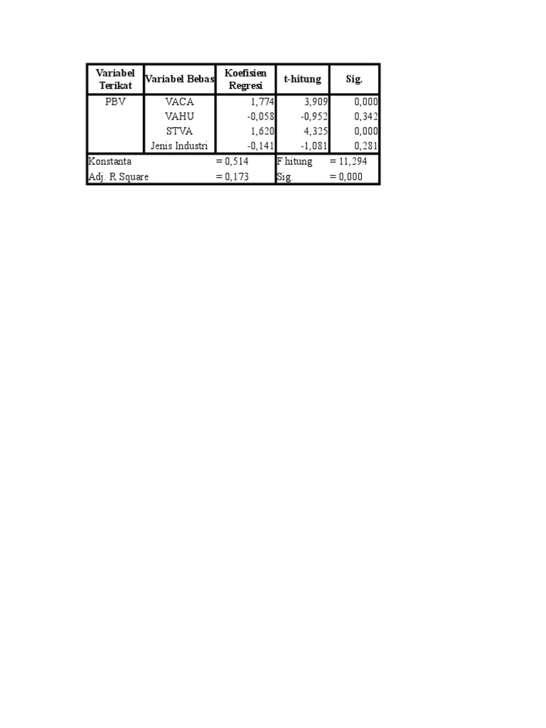 Bahan Tabel Bab 4 5 170917 | PDF | Errors And Residuals | Estimation Theory