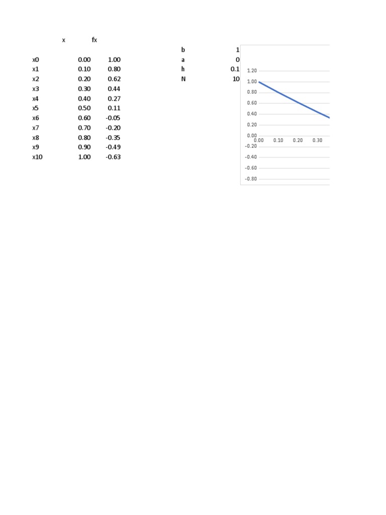 Data Analysis of Mat Table Values | PDF
