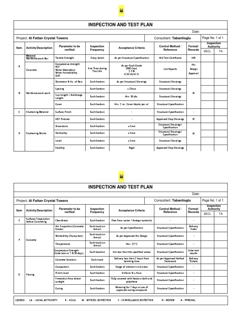 271618796InspectionandTestPlanConcrete.docx Concrete Applied