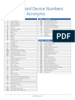 RELAY ANSI NUMBER.pdf