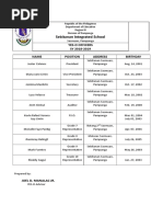 Sebitanan Integrated School: Yes-O Officers SY 2018-2019 Name Position Address Birthday