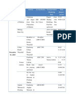 Date Location Activity Accomodation Transportation (Balabung Bus) Time (Depart - Arrive)