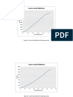 Figure 6.6:-Load Vs Axial Deflection For Double Angle Section