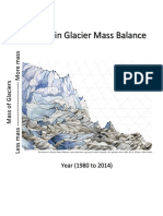 Climate Change Graphs