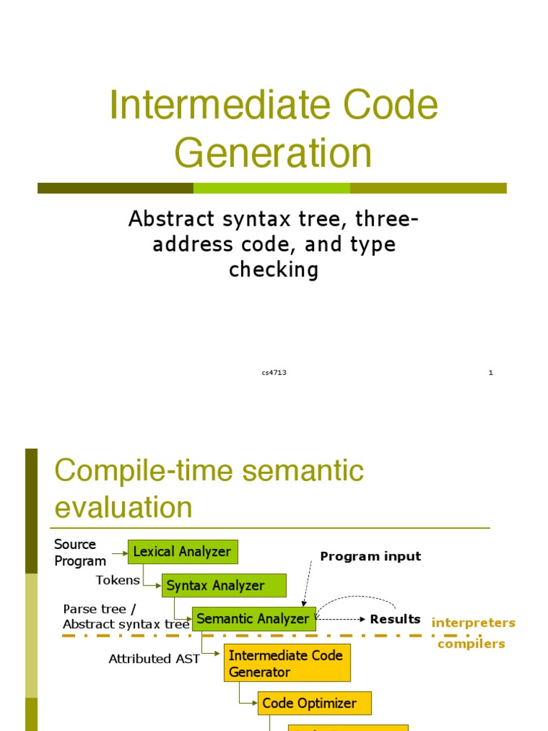Intermediate Code Generation: Abstract Syntax Tree, Three-Address Code ...