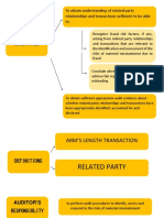 Objectives: To Obtain Understanding of Related Party Relationships and Transactions Sufficient To Be Able To