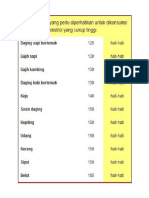 Daftar Diet Kolestrol