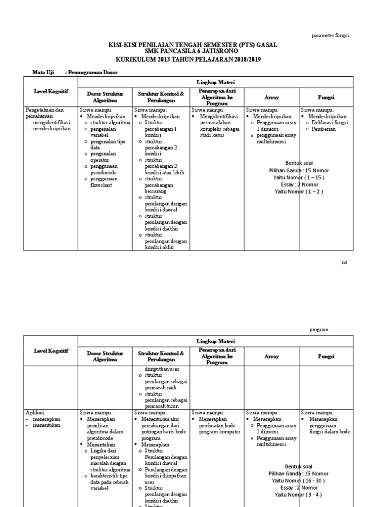 Contoh Format Kisi Kisi Soal Essay - Contoh Soal Terbaru