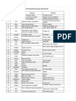 List of Synonym and Antonym PDF