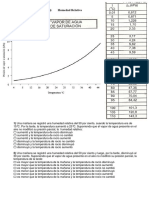 TP (Humedad Relativa) Ejercicios