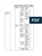 Theory Survey Constructs Indicators Items Items' Number