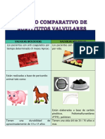 Cuadro Comparativo