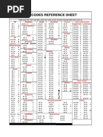 Alt Codes Reference Sheet: Hold Down The 