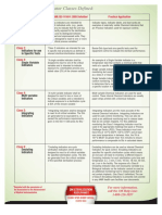 Chemical Indicator Classes Defined