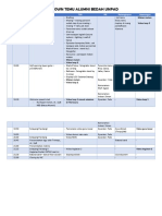 Rundown Temu Alumni