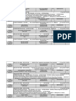 Urine culture and sensitivity tests results summary