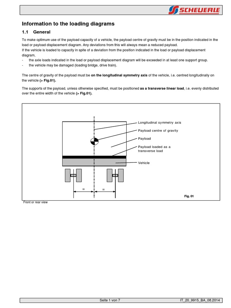 Truck Loading Diagrams Guide | PDF | Payload | Center Of Mass